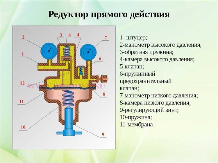 Типы редукторов для газовых баллонов и их отличия