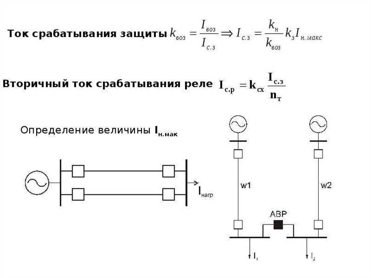 Для чего служит максимальная токовая защита