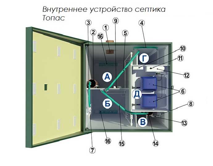Влияние второго компрессора на равномерное распределение воздуха