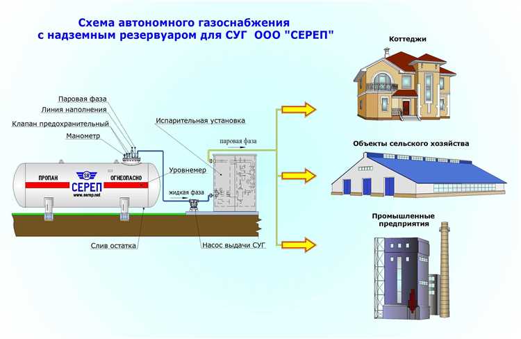 Технические ограничения при прокладке газовых труб в высотках