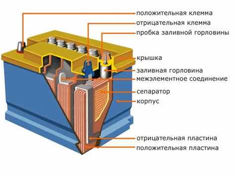 До какого напряжения заряжать свинцовый аккумулятор