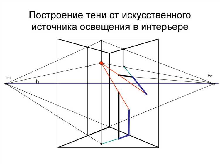 Роль размеров и формы тени в определении характеристик преграды