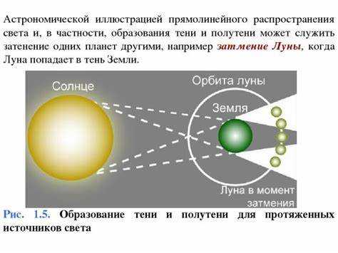 Методика визуального наблюдения и фиксирования теневых контуров