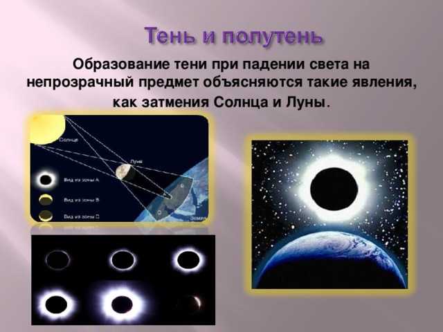 Оптические принципы формирования тени при попадании света на препятствие
