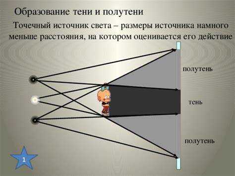 Доказательством какого явления является образование тени Доказательством какого явления является образование тени