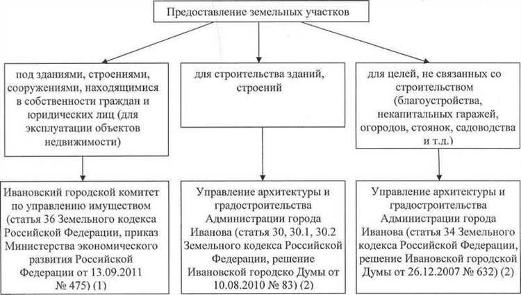Документы на землю в собственность как выглядит