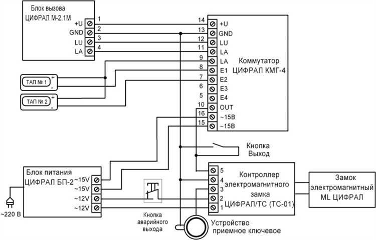 Защита соединений от влаги и помех