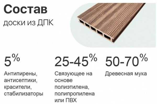Как определяется качество и класс древесно-полимерной доски
