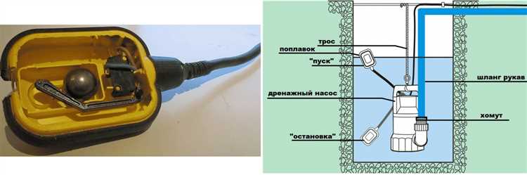 Типы автоматики