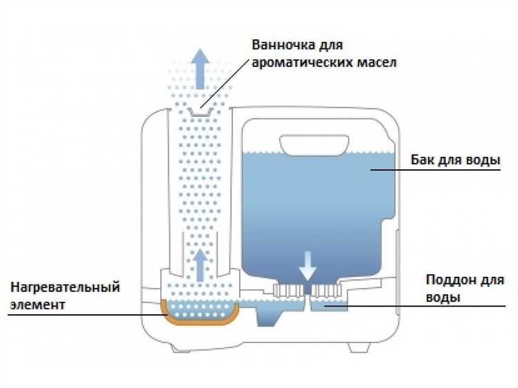 Основные причины появления ошибки Eo