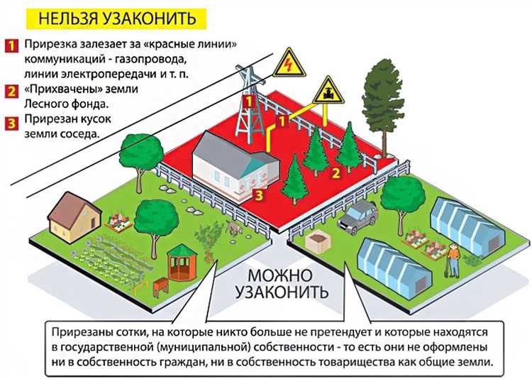 Проблемы с подключением коммуникаций без прав на землю