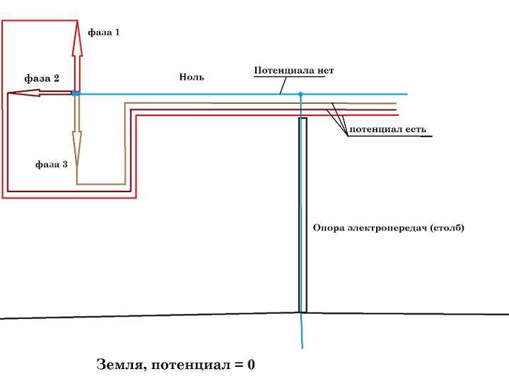 Как перепутывание нуля и заземления влияет на безопасность электроприборов