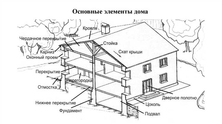 Как появление бетона изменило рынок стройматериалов