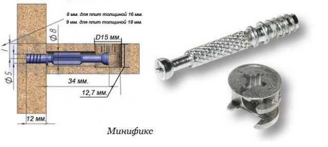 Как разборка мебели влияет на повторное использование евровинтов и эксцентриков