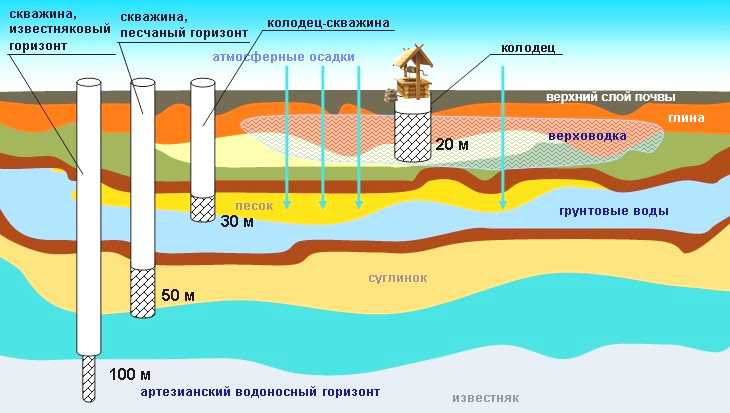 Мнения участников о зависимости объёма воды от глубины и диаметра