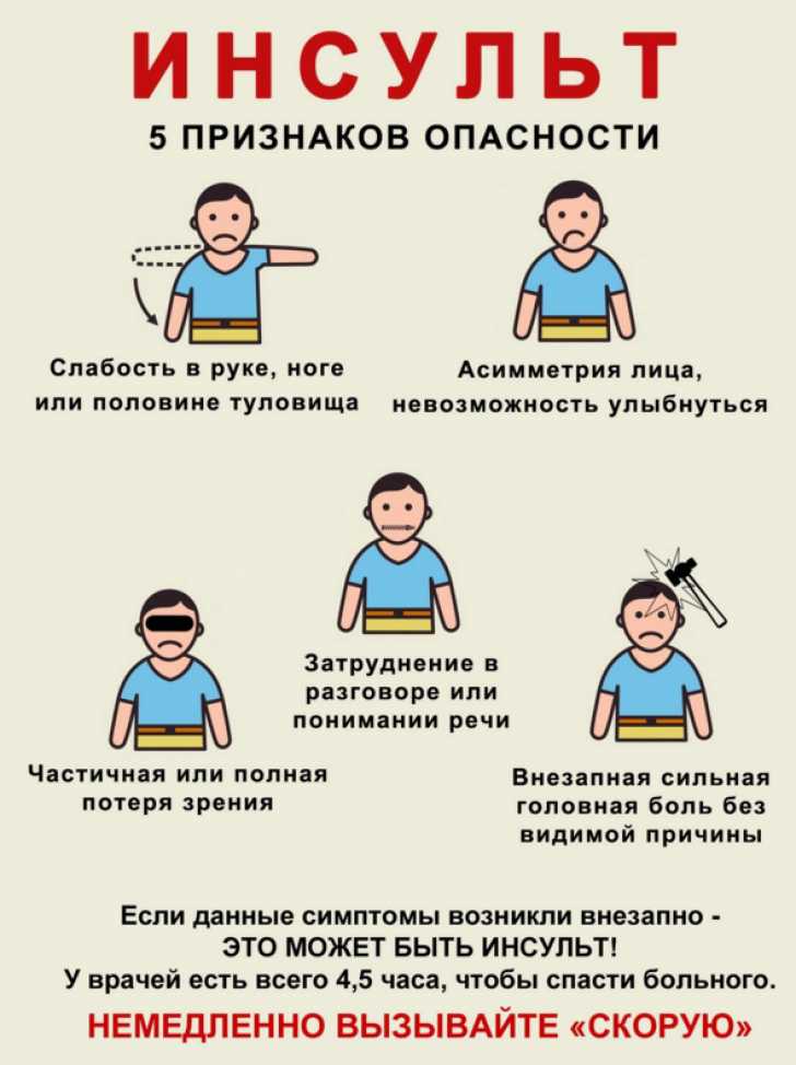 Как диагноз и тяжесть инсульта влияют на длительность лечения