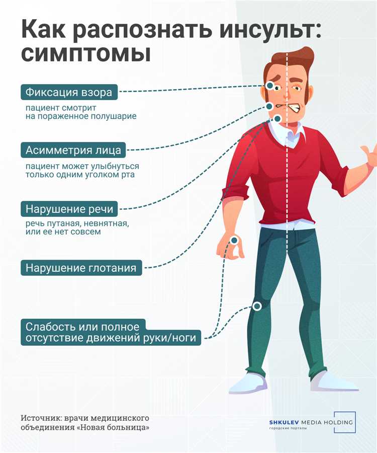 Средняя продолжительность госпитализации при ишемическом инсульте