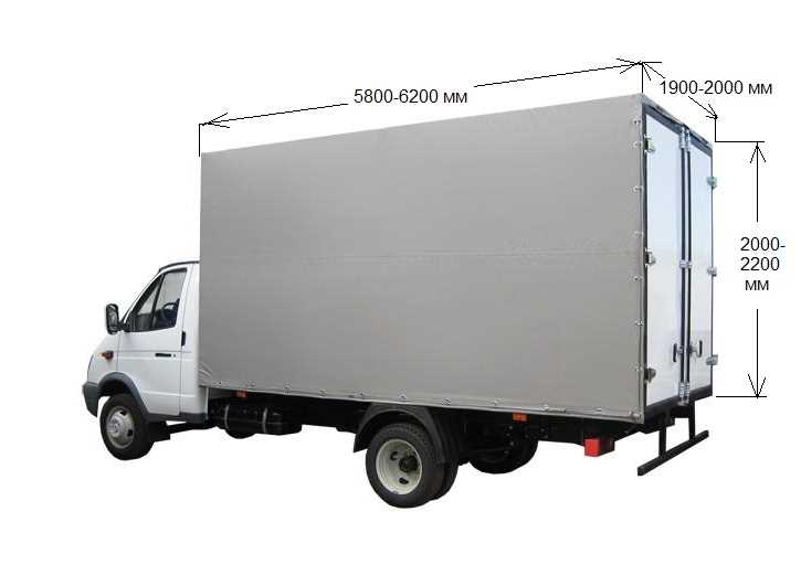 Ограничения по загрузке газона для легковых автомобилей разных классов