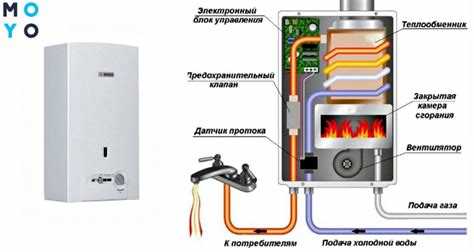 Регулировка горелки для предотвращения гашения фитиля