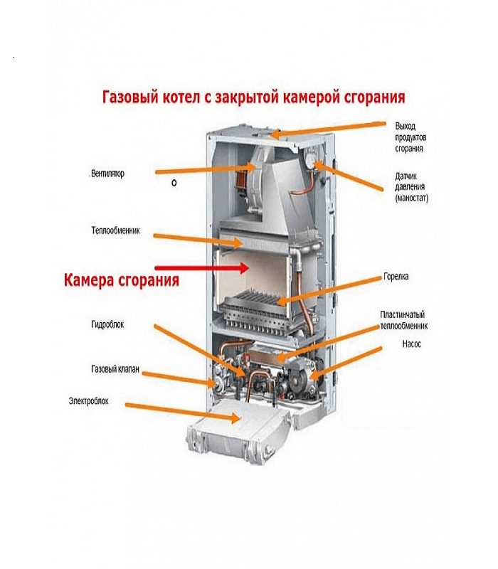 Газовый котел 24 квт на какую площадь рассчитан