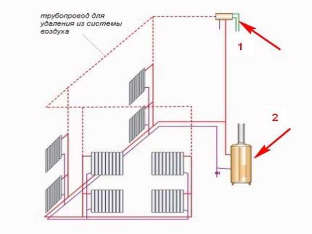 Как устроен газовый котёл и его ключевые компоненты