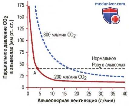 Методы измерения кислородного содержания в КП и ПС