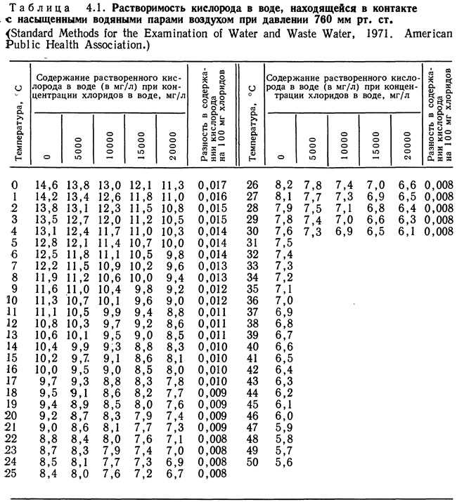 Риски и последствия пониженного кислородного содержания в капитальном поселении