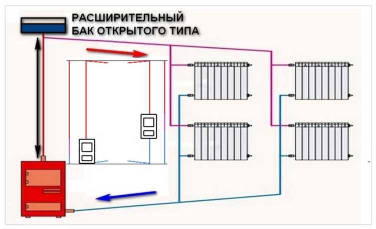 Как использовать термометр для диагностики направления потока