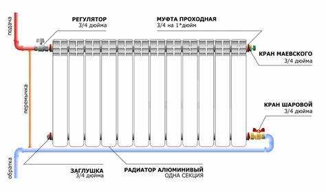 Способы установки меток для подающей и обратной трубы