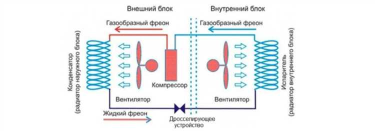 Частые проблемы, связанные с конденсатором и их выявление