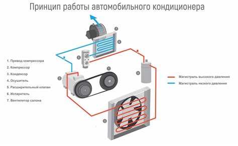 Подключение конденсатора к остальным частям системы