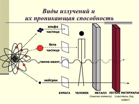 Области, связанные с защитой персонала от радиации в трудовых условиях