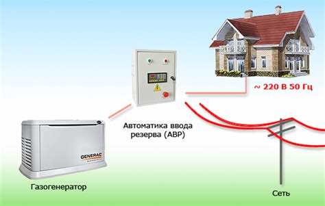 Требования к вентиляции и удалению выхлопных газов