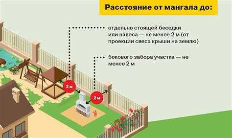 Насколько важна доступность воды поблизости от мангала