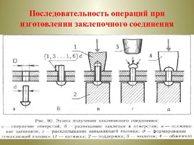 Применение фальцевых швов в производстве вентиляционных систем