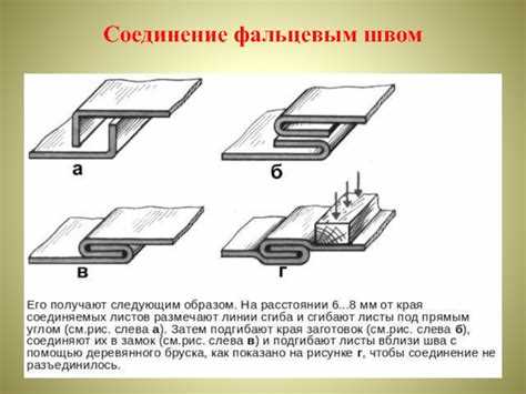 Роль фальцевого шва в изготовлении воздуховодов и их герметизации