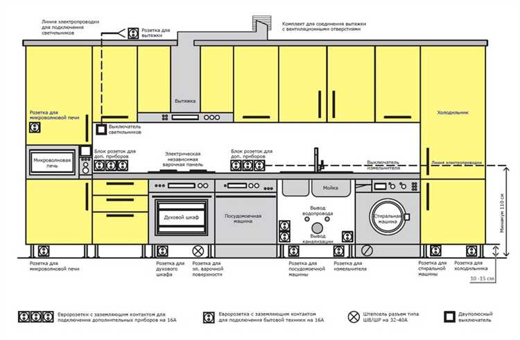 Советы по маскировке розетки в интерьере кухни