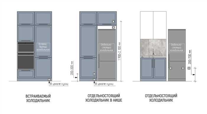 Где располагать розетку для винного шкафа