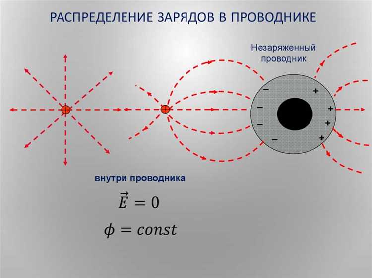 Поведение зарядов на острых краях и углах проводника