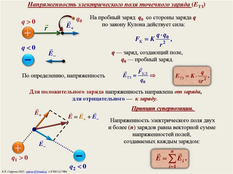 Влияние формы проводника на распределение заряда