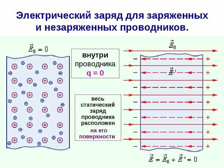 Влияние электростатического экранирования на распределение зарядов