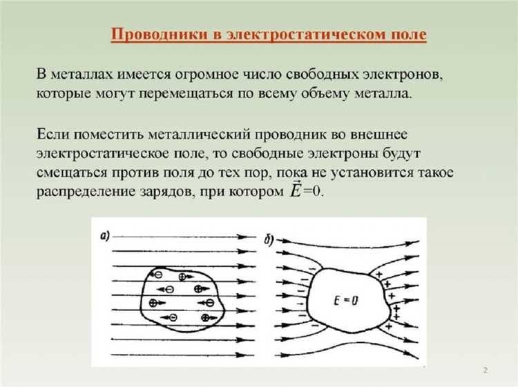 Методы измерения плотности заряда на проводнике