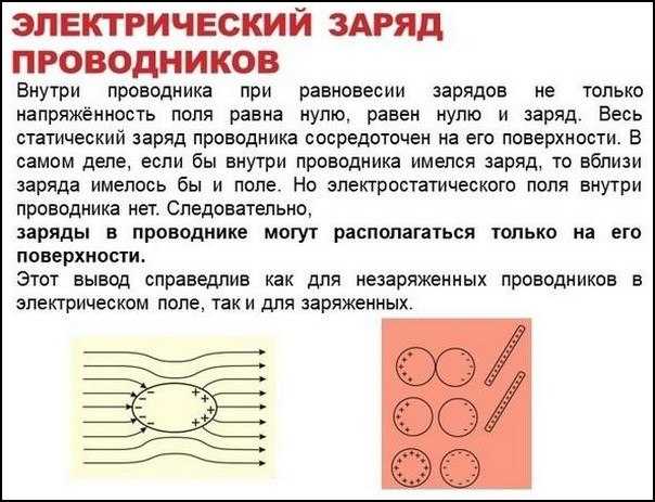 Где скапливаются свободные заряды на поверхности проводника неправильной формы