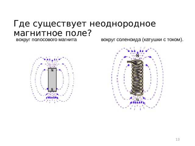Где расположены полюсы полосового магнита подковообразного