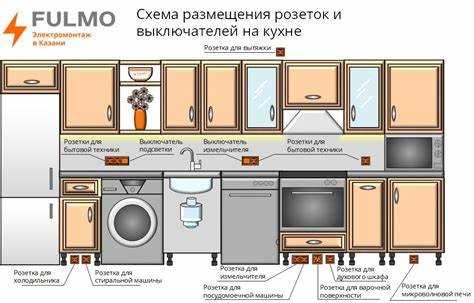 Выбор оптимального места для установки розетки под вытяжку