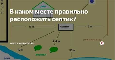 Ограничения по глубине залегания септика и уровень грунтовых вод