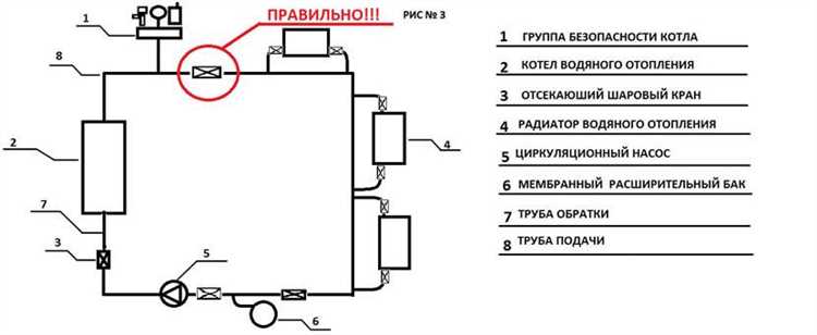 Выбор точки подключения к трубопроводу для группы безопасности