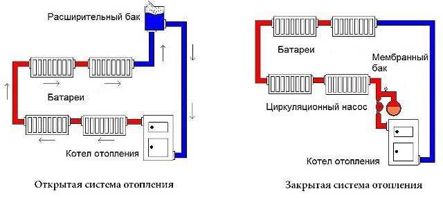 Где ставится группа безопасности в закрытой системе отопления