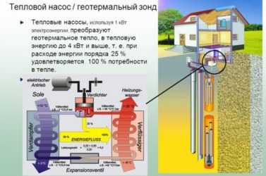 Что такое геотермальный тепловой насос: принцип работы и применение
