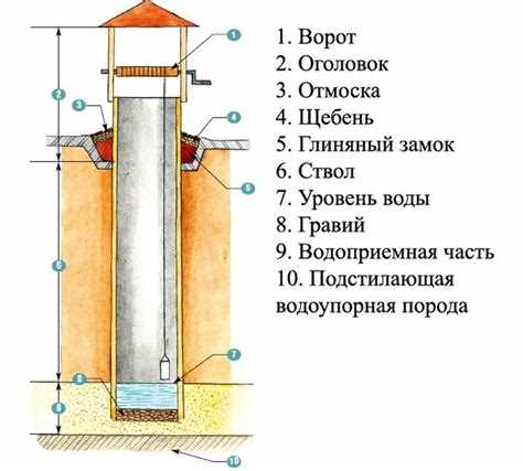 Выбор правильной толщины и глубины глиняного слоя в зависимости от типа грунта